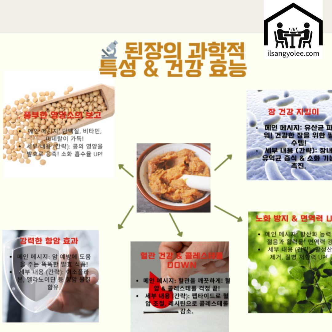 된장의 과학적특성과 건강효능 인포그래픽