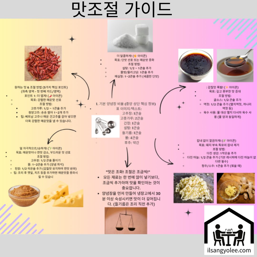 순대볶음 양념장 맛조절 가이드 인포그래픽